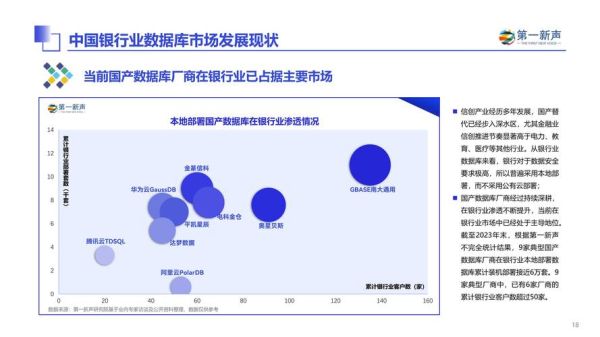 银行数字化转型前景_互联网金融未来趋势