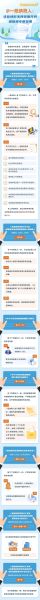 互联网增值税税率是多少_如何开具发票