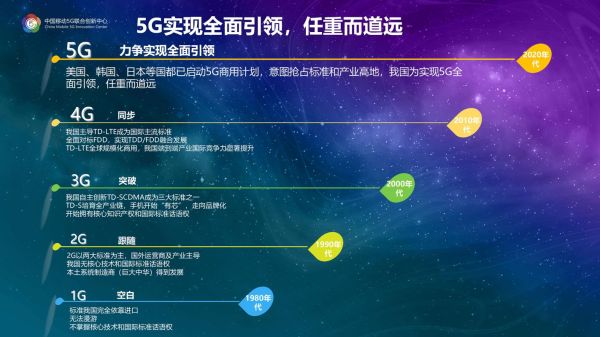 移动互联网在中国的发展_5G时代如何改变生活
