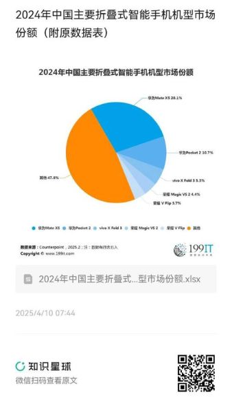 手机行业外部环境分析_2024年市场趋势如何