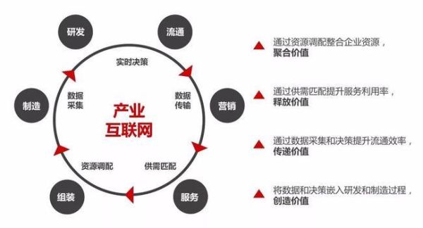 2014年互联网产业链是什么_如何影响创业者
