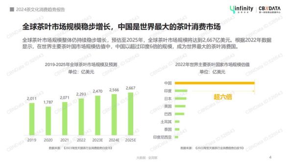 茶叶品牌如何突围_2024年茶叶市场趋势