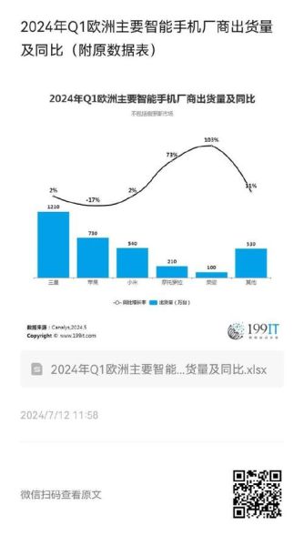 手机行业外部环境分析_2024年市场趋势如何