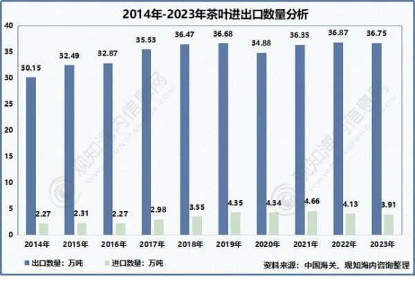 茶叶品牌如何突围_2024年茶叶市场趋势