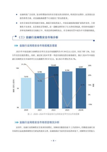 互联网金融市场有多大_2024年还能入场吗