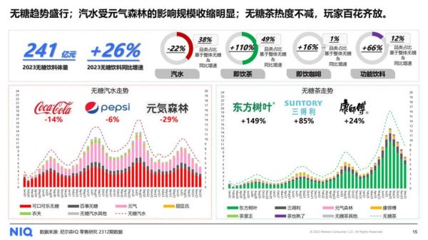 饮料品牌如何突围_2024年饮料行业竞争分析