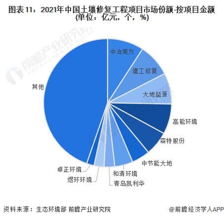 中国土壤修复行业前景如何_土壤修复技术有哪些