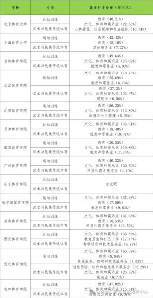 体育行业未来十年发展前景_体育专业就业前景如何