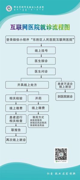互联网医院盈利模式_如何快速回本