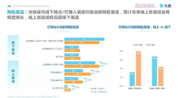互联网保险法务前景怎么样_互联网保险合规趋势