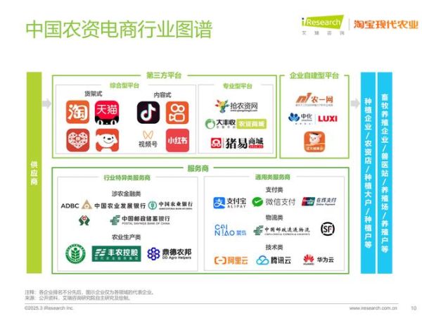 互联网农业市场现状_如何抓住农业电商红利