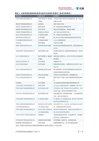 互联网保险法务前景怎么样_互联网保险合规趋势