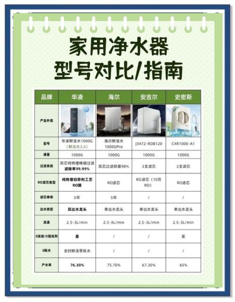 净水器行业前景怎么样_家用净水器有必要买吗