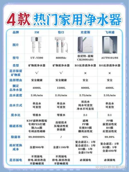 净水器行业前景怎么样_家用净水器有必要买吗