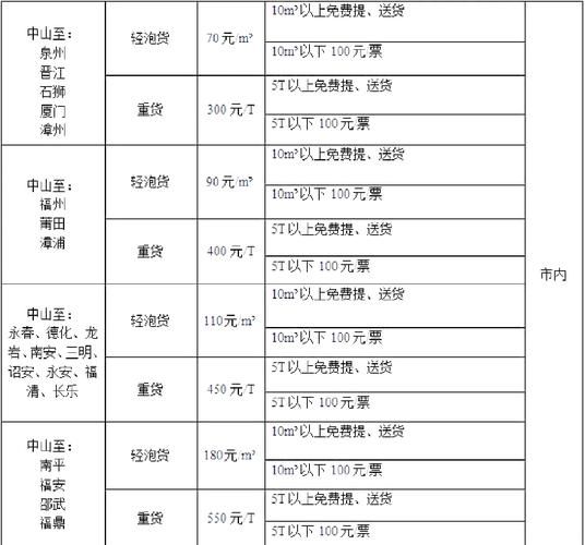 快递价格怎么查询_寄快递哪家便宜