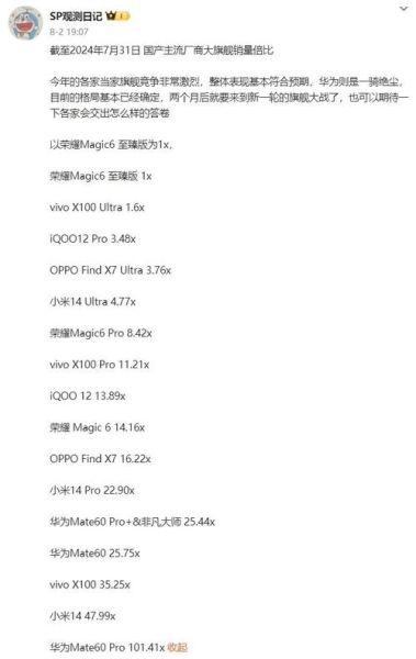 2017年手机销量排行榜_哪些品牌逆势增长