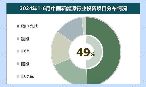 2024年新能源赛道值得投资吗_新能源行业投资风险有哪些