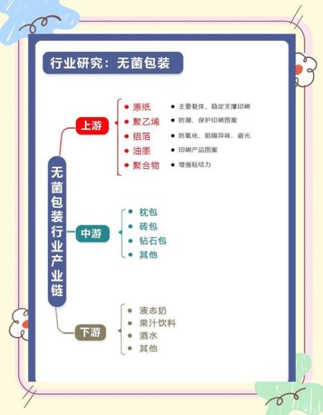 包装行业未来趋势_如何选择环保包装材料