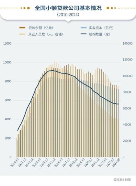 小额贷款行业前景怎么样_2024年还能入局吗