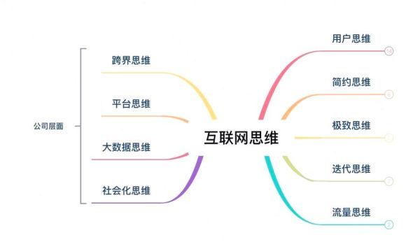 环保互联网思维是什么_如何落地实践