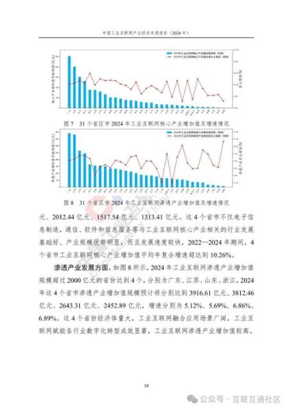工业互联网投资前景如何_2024年投资热点有哪些