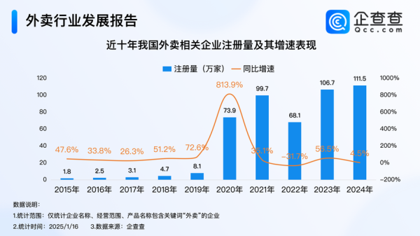 2016外卖O2O行业分析_外卖平台如何盈利