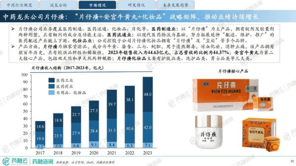 药品行业前景怎么样_2024年医药市场发展趋势