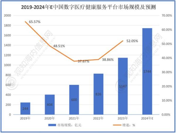 互联网医疗行业前景如何_互联网医疗盈利模式有哪些