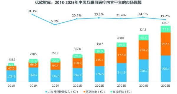 互联网医疗行业前景如何_互联网医疗盈利模式有哪些