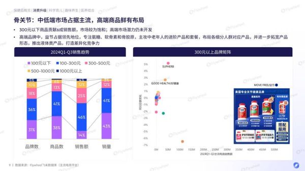 保健品行业前景如何_2024年还能赚钱吗