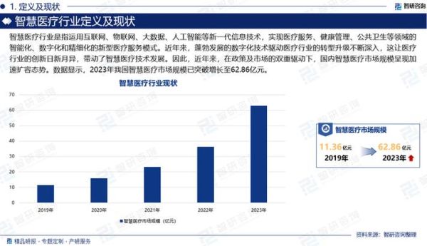 互联网医疗行业前景如何_互联网医疗盈利模式有哪些
