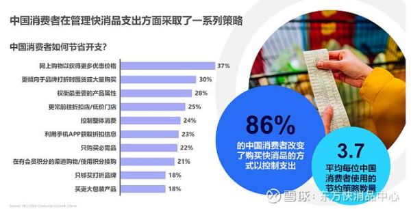 快消品行业趋势_消费者行为变化