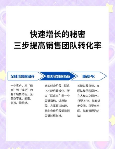 企业官网和营销型网站区别_如何提升转化率