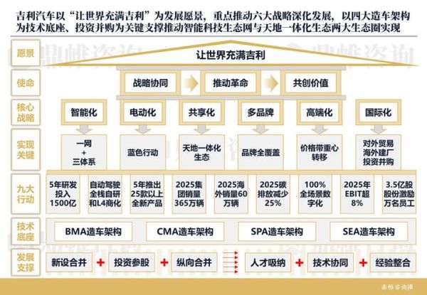 互联网汽车发展战略有哪些_如何落地实施