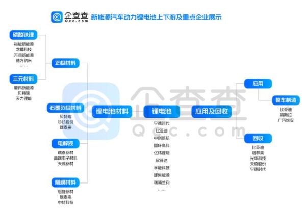 互联网汽车产业链有哪些环节_如何布局新能源赛道