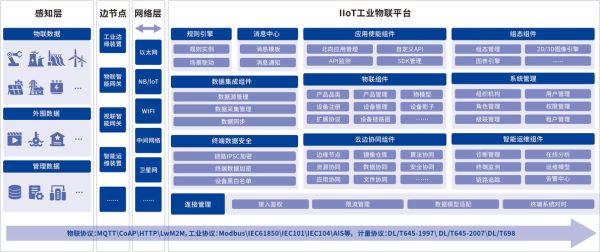 中国工业互联网平台有哪些_如何选择