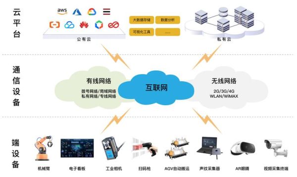 中国工业互联网平台有哪些_如何选择