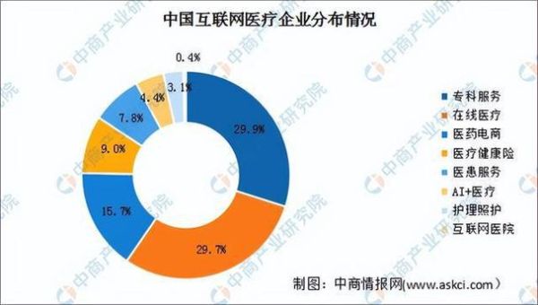 互联网医疗目标市场有哪些_如何精准切入