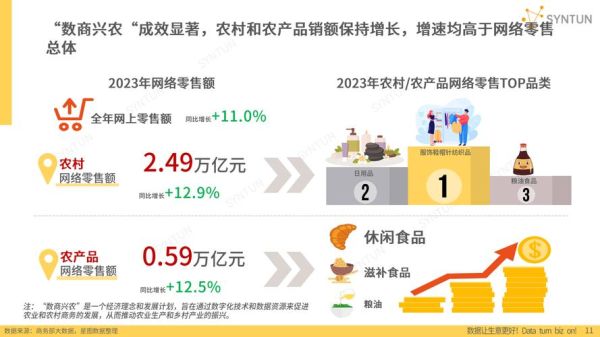 农副产品电商怎么做_2024年还能赚钱吗