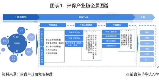 节能环保行业前景怎么样_节能环保项目有哪些
