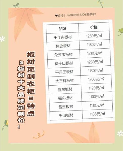 定制衣柜价格怎么算_定制衣柜用什么板材好