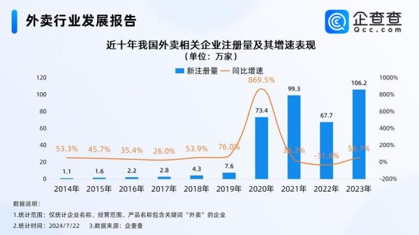 外卖行业发展前景怎么样_外卖平台未来趋势