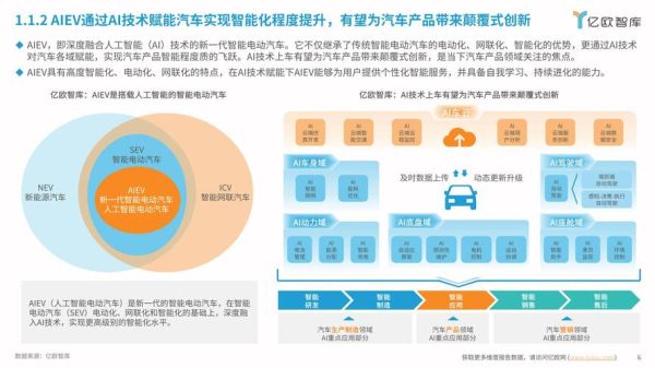汽车研发前景怎么样_未来技术趋势