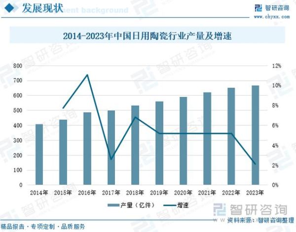 特种陶瓷前景怎么样_特种陶瓷行业未来五年发展趋势