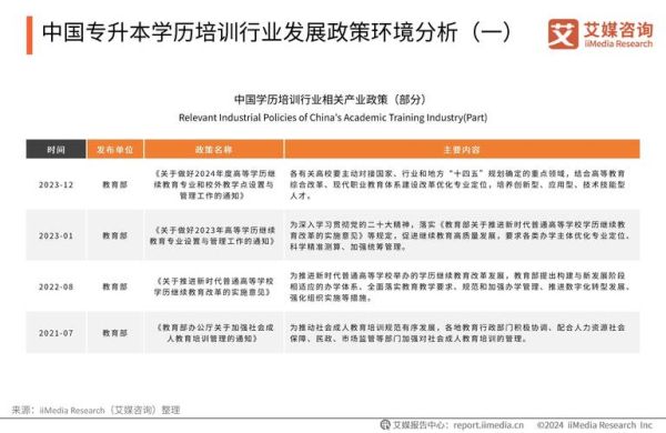 外语培训行业前景怎么样_2024年还能入局吗