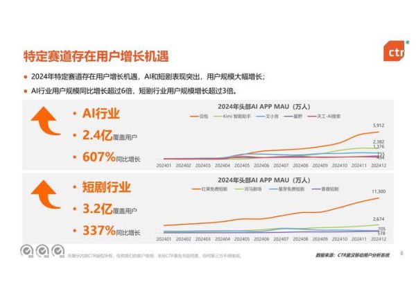 移动互联网投资报告_2024年哪些赛道最赚钱