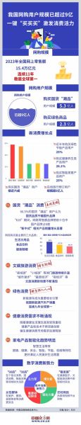 互联网购物增长原因_网购用户为何持续增加