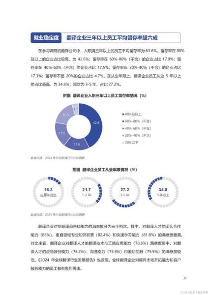 2017翻译行业前景如何_翻译公司盈利模式