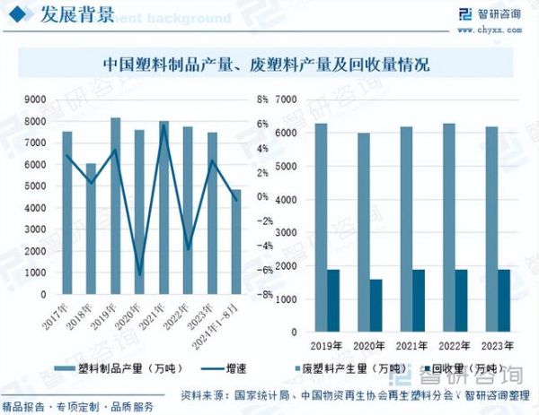 2014塑料行业前景如何_塑料价格波动原因