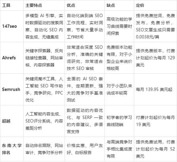 如何提升网站排名_企业SEO优化怎么做